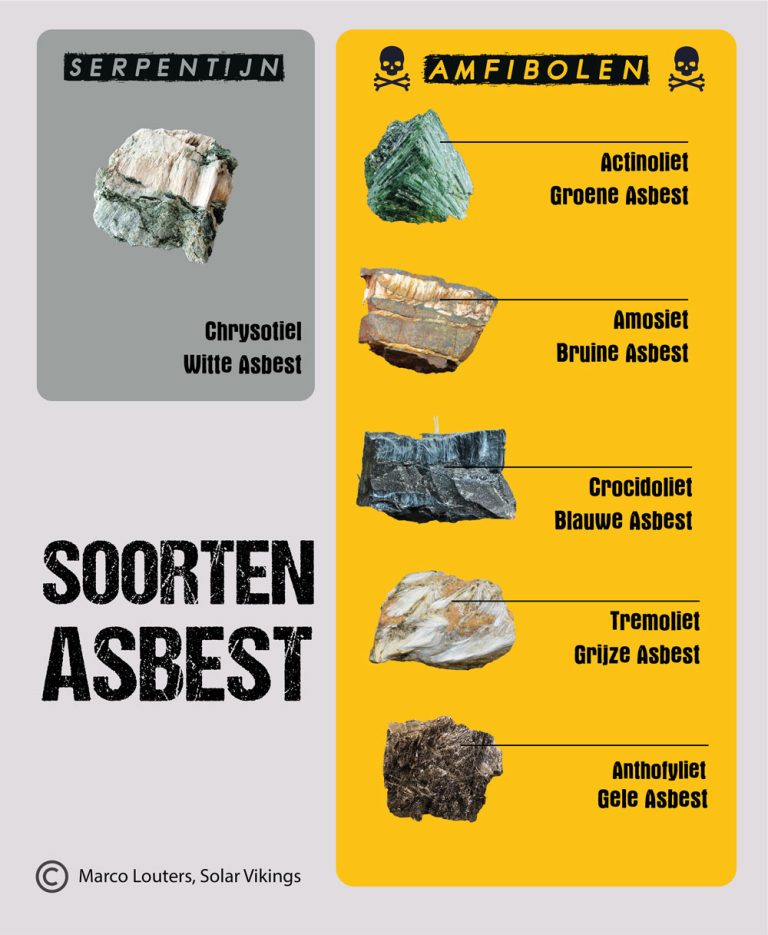 Verkennen Van De Eigenschappen En Risico’s Van Amosiet Asbest