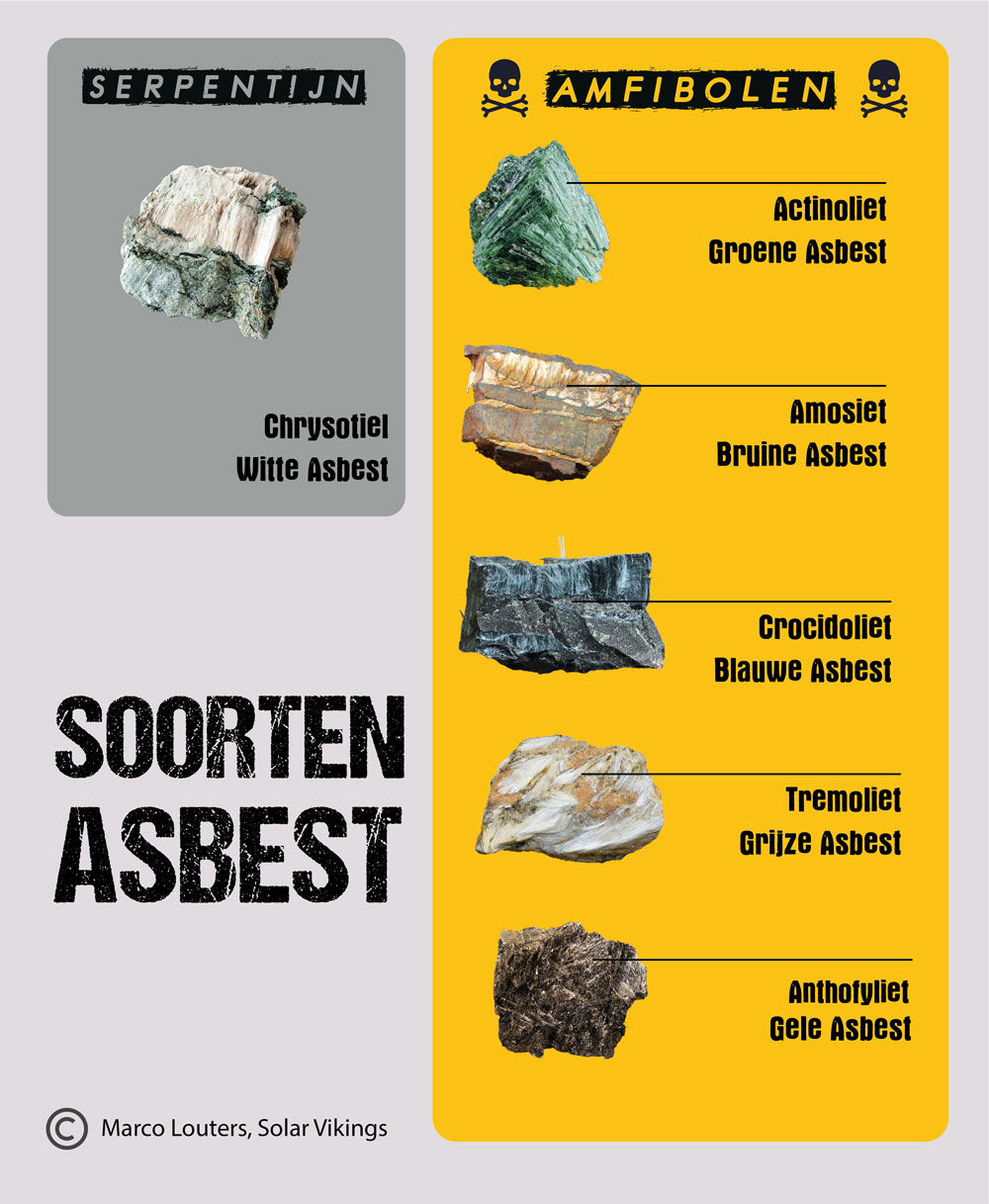 Verkennen van de Eigenschappen en Risico's van Amosiet Asbest