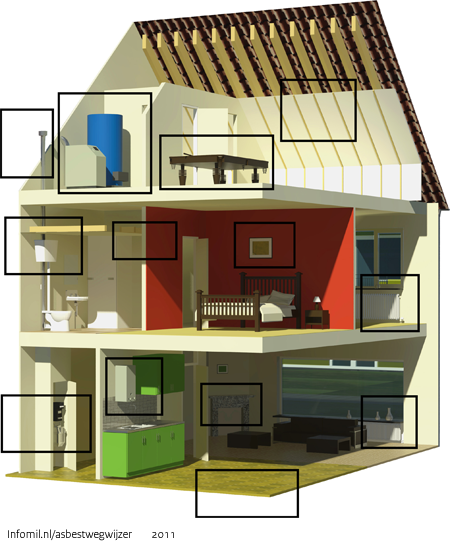 Omgaan met Asbest in Oude Huizen: Voorzorgsmaatregelen en Tips 2