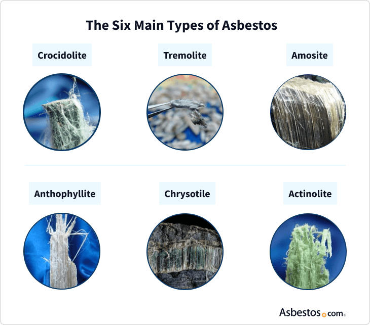 Waarom Is Asbestos Slecht?